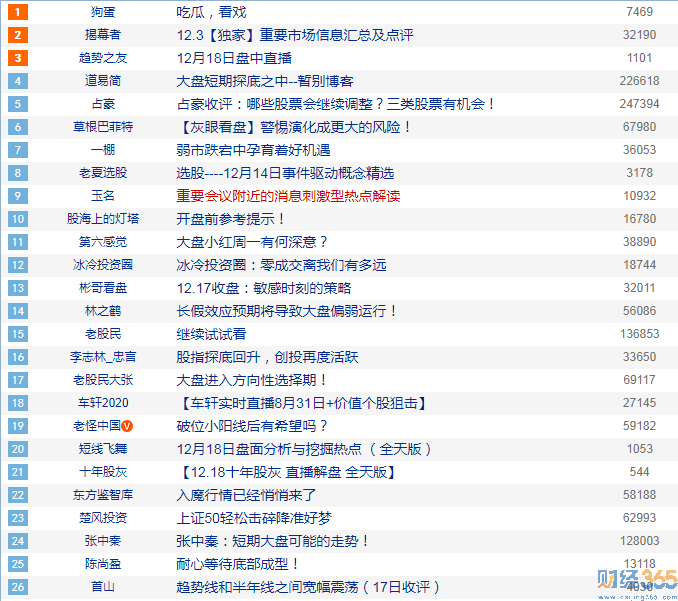 股票博客排名1