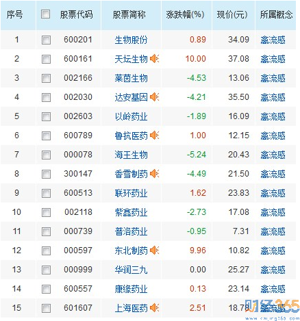 流感概念股