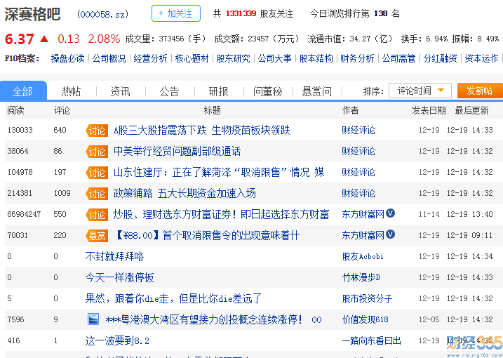 000058股吧1