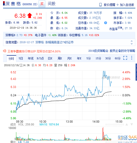000058股吧2