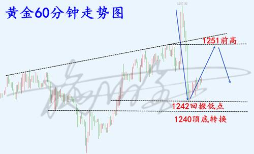 12.20黃金.png