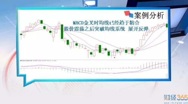 MACD金叉1