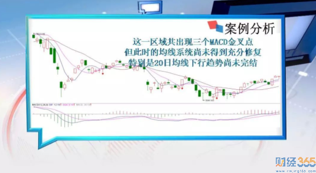MACD金叉2
