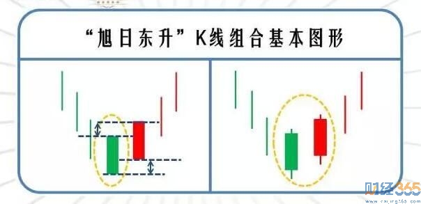 k線圖解