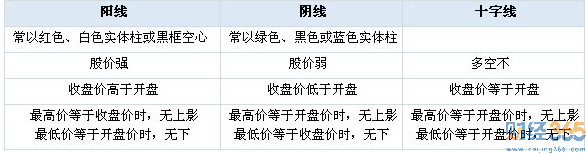 股市k線圖1