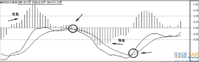 股票教學(xué)
