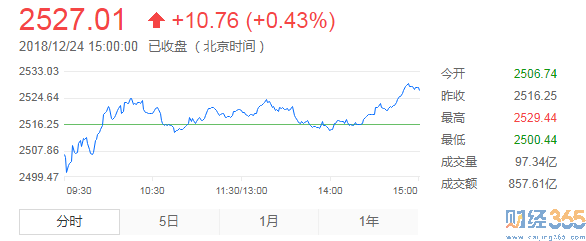 今日股市行情分析