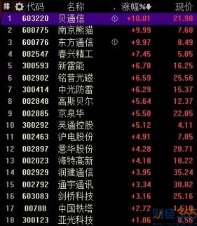 股票預(yù)測分析：今日盤面簡單說幾點