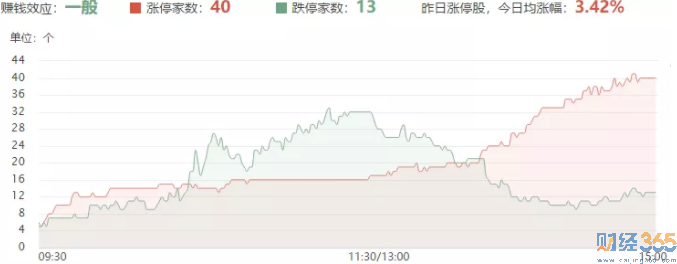 漲跌停溫度計