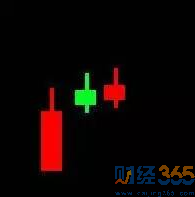 怎樣看k線