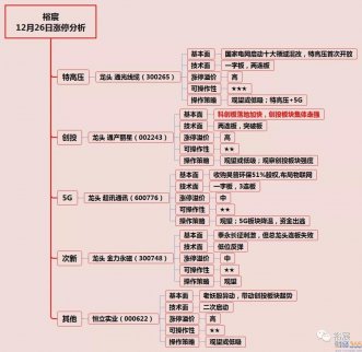 漲停分析：12月26日漲停龍頭