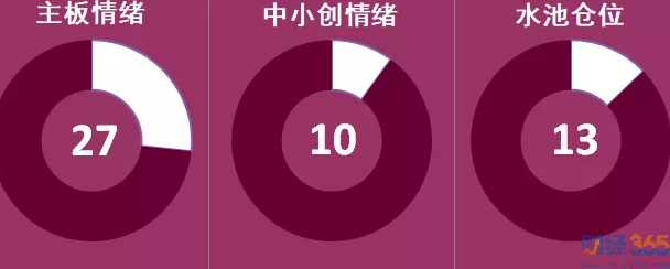 水池倉位