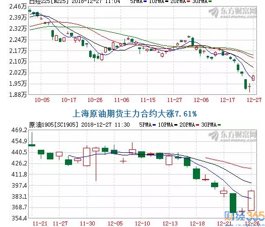 日經(jīng)225指數(shù)大幅高開 午盤收市上漲3.42%
