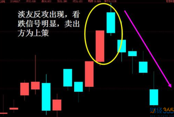 股票k線分析2