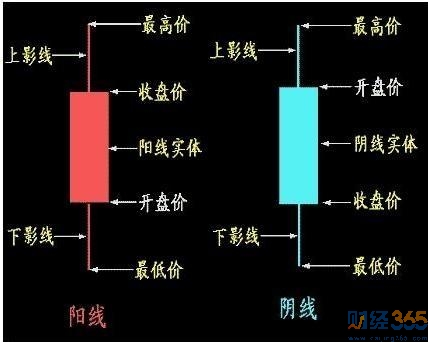 如何看日k線1