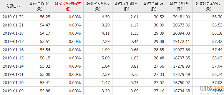 貴州茅臺股票分析