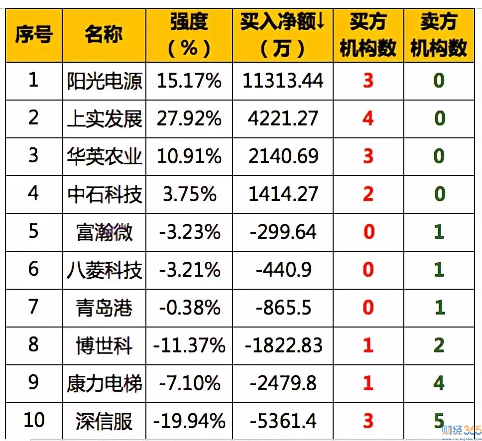 機構龍虎榜