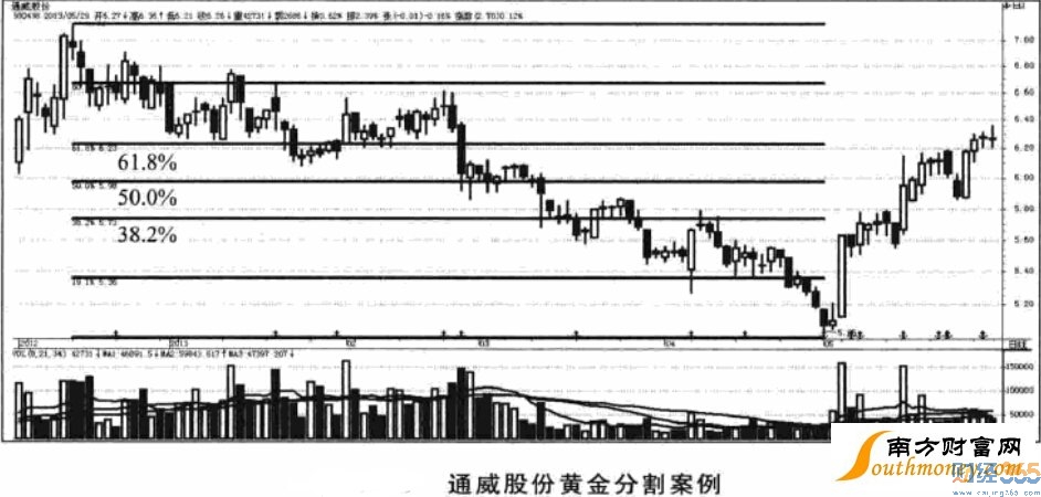 黃金分割線的畫法3
