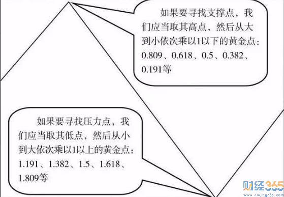 黃金分割線