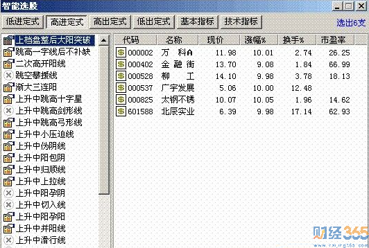 興業(yè)證券白金版2