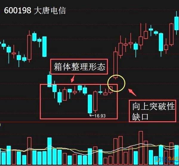 缺口分析2