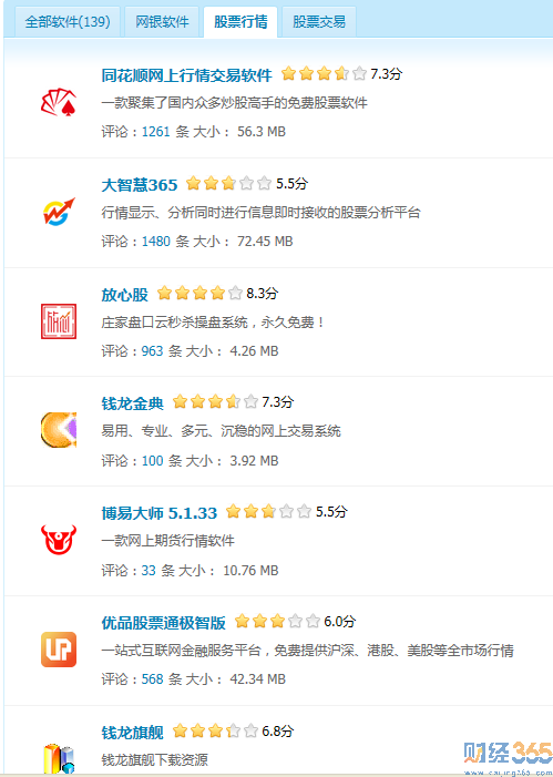 炒股票的軟件