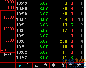 股票現(xiàn)量