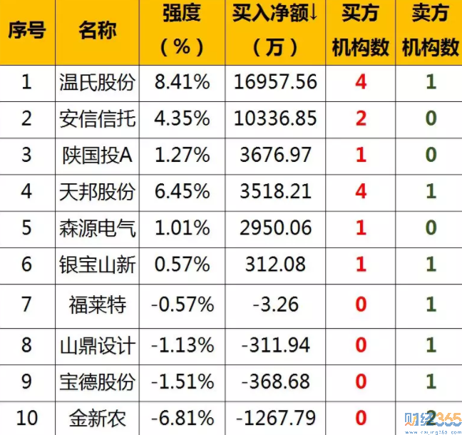 今日股市行情分析