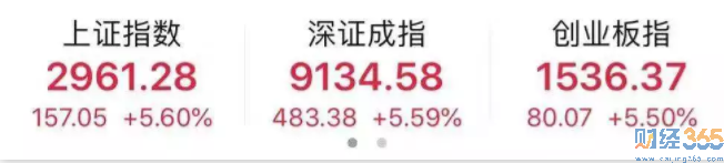 A股，漲瘋了