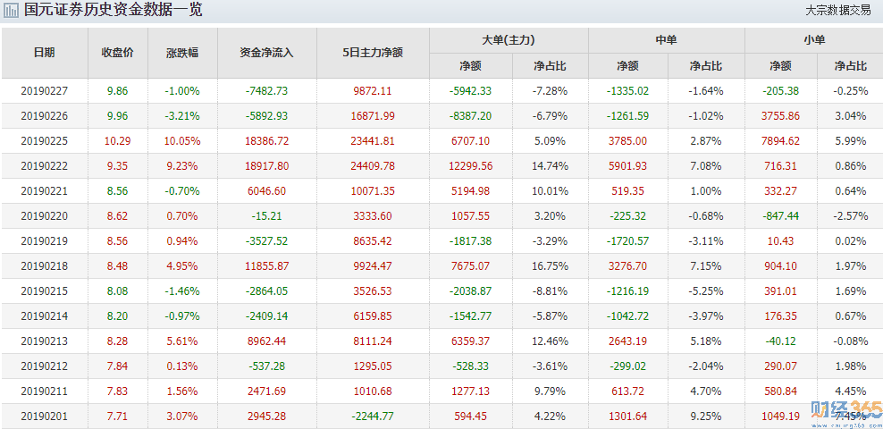 國元證券股票1