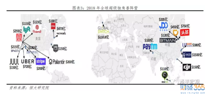 全球獨角獸4