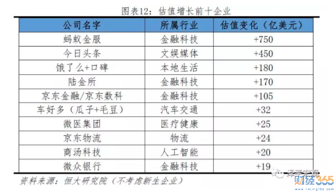 獨角獸5