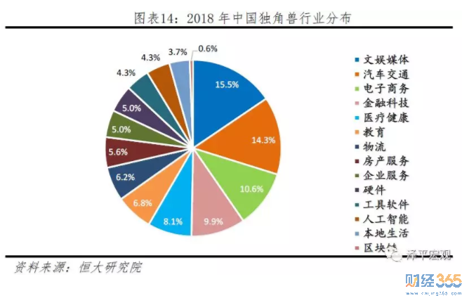 獨角獸6