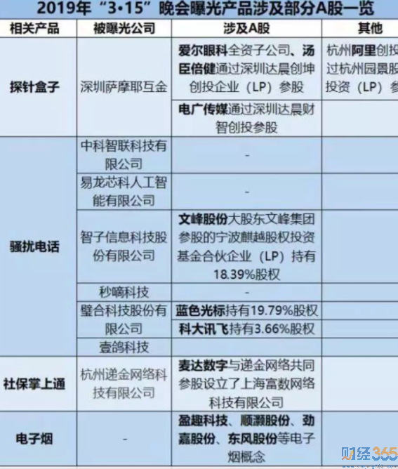 概念股