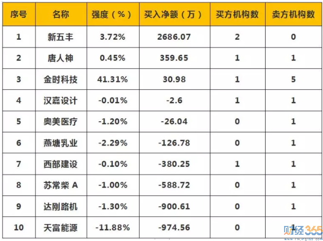 今日股市行情分析-365獨家猛料（3.21）