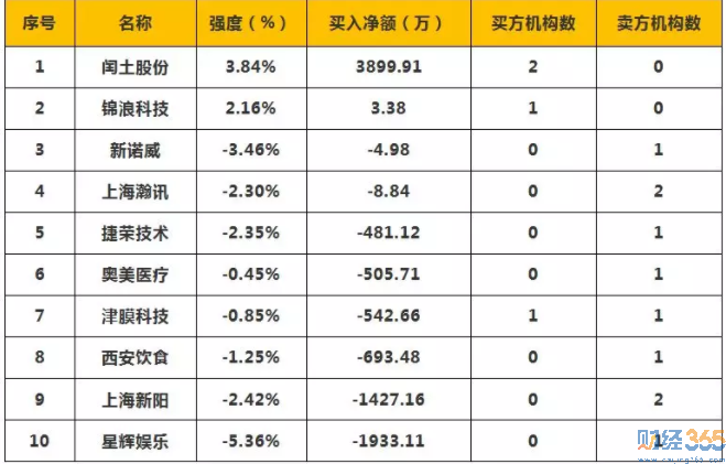 今日股市行情分析-365獨家猛料（3.25）