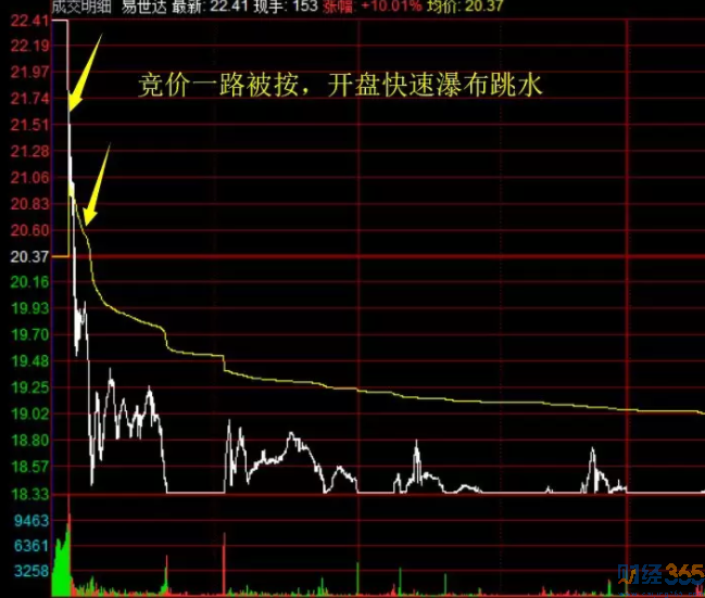 股票行情