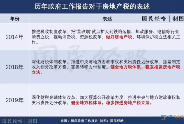 財經365：向房地產默哀 為房地產接生