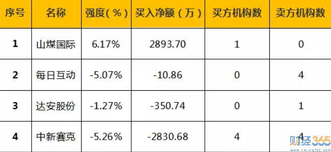 今日股市行情分析