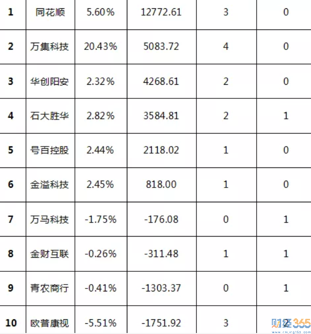 今日股市行情分析-365獨家猛料（4.4）