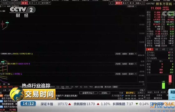 新東方在線