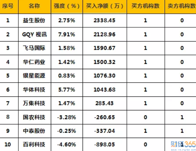 今日股市行情分析-龍虎榜