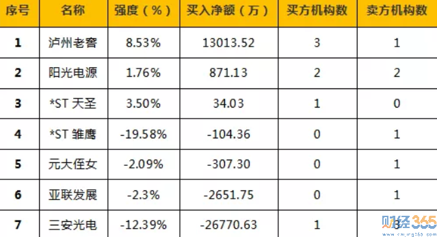 365獨家猛料