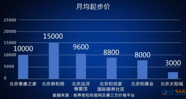 財經365視界：養老不能照搬西方模式