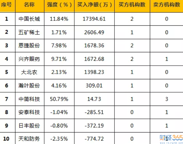 今日股市行情分析