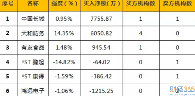 今日股市行情分析-365獨家猛料（5.23）
