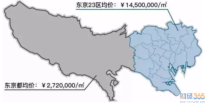 日房價