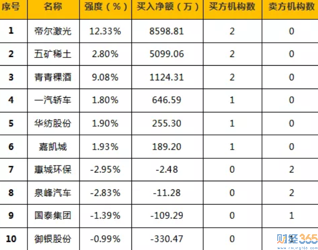 今日股市行情分析-365獨家猛料（5.27）