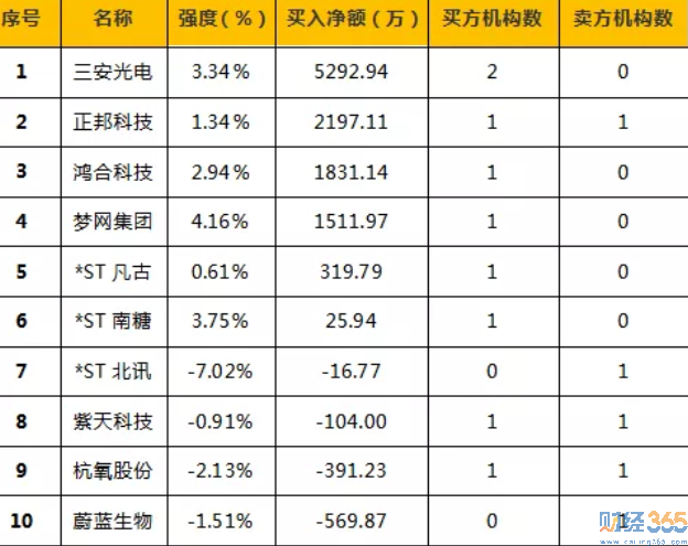 今日股市行情分析-365獨家猛料（5.28）