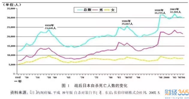 財經365視界：日本房產泡沫瘋狂往事